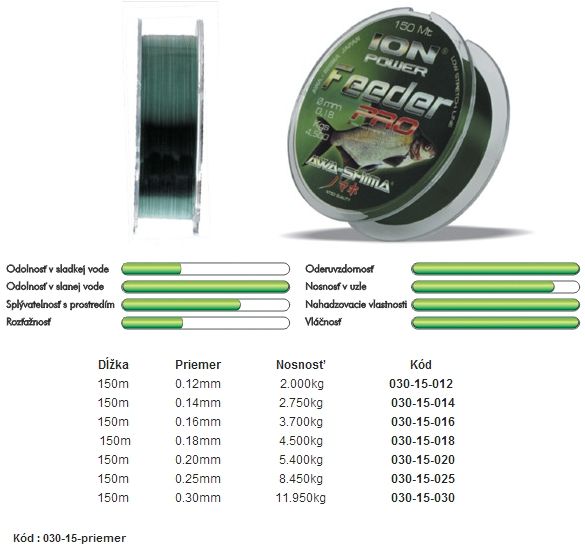 Ion Power Feeder Pro 150m 0,18mm 4,50kg